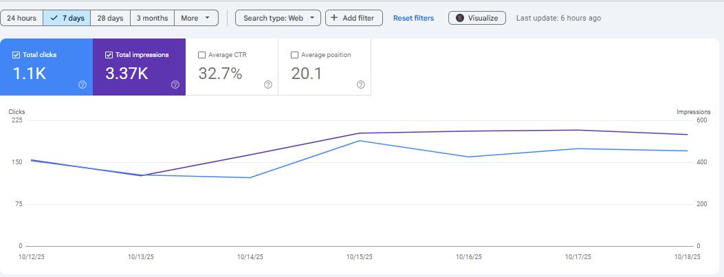 SEO Proof 9